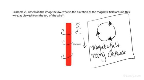 Image result for Magnetic Field for a Wire