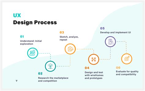 UX Design Process Nng に対する画像結果
