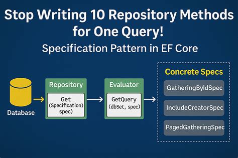 Afbeeldingsresultaten voor Azure Query Pattern