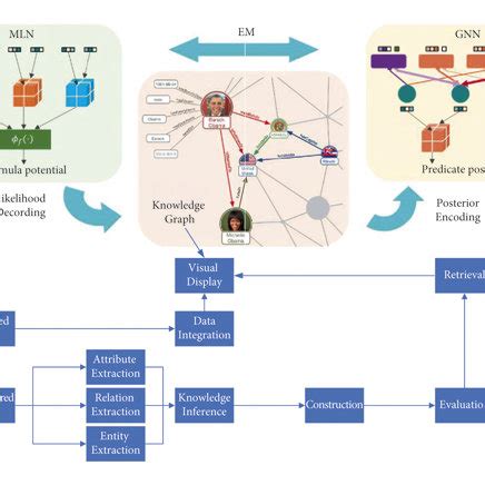 Image result for Automate Knowledge Graph Construction