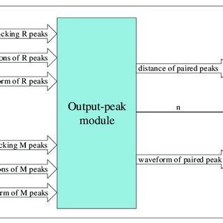 Toradh íomhá ar FPGA Video Processing Block Diagram
