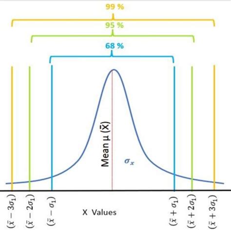 95 Normal Distribution に対する画像結果