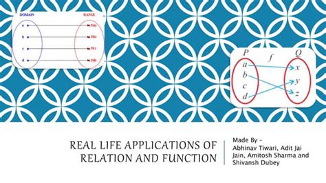 Image result for Function and Relation Examples in Real Life