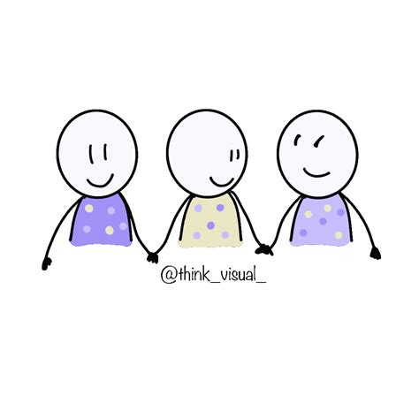 Afbeeldingsresultaten voor Lab Think Visual