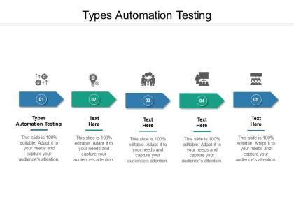 Image result for Types of Testing Slide