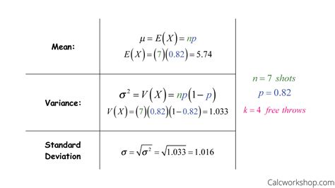 Image result for Binomial Distribution Variance Formula