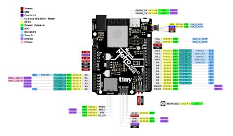 Afbeeldingsresultaten voor Circuit Python