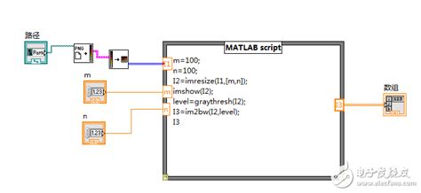 Image result for LabVIEW How to Import MATLAB Function