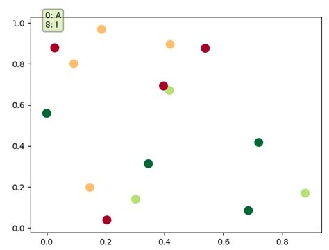 Image result for Plot Annotation Python