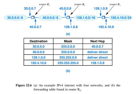 Graph Routing Table に対する画像結果