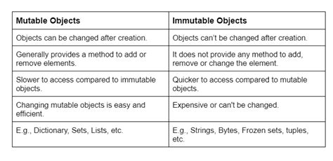 Immutable Data Structures in Python に対する画像結果