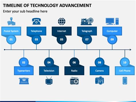 Toradh íomhá ar Technology Timeline