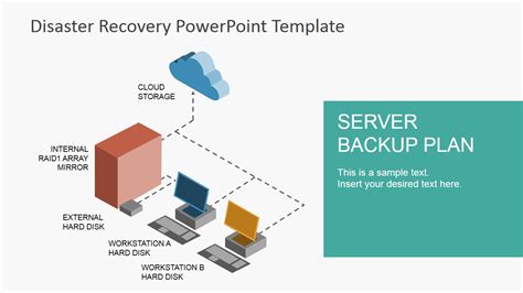 Image result for Backup and Recovery Process Flow
