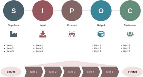 Image result for SIPOC Mapping