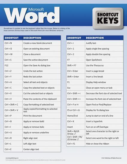 Image result for Keyboard Key Word Shortcut