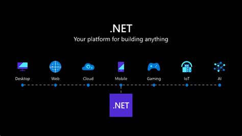 Image result for Net Core 6 Preview
