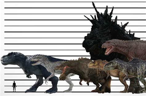 Image result for Dinosaur Compared to Godzilla