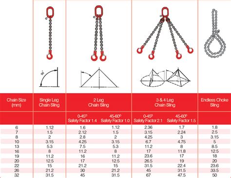 Résultat d’images pour Chain Sling Capacity Chart