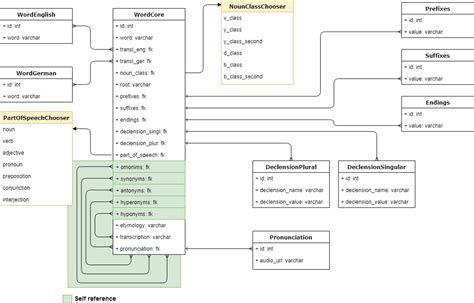 Toradh íomhá ar PostgreSQL System Table Models