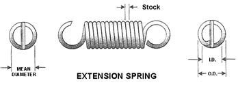 Image result for Constant Rate Spring