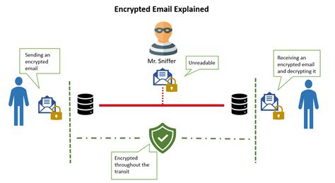 Afbeeldingsresultaten voor Data At Rest Encryption Capable Operating Sys