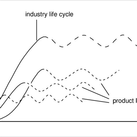 Image result for Insurance Advisor Life Cycle