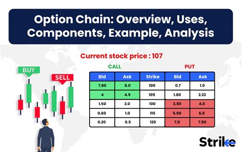 Image result for Python Option Chain Analysis