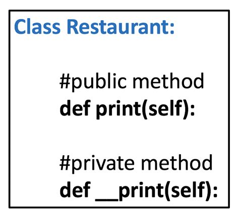 Image result for Python Private Method