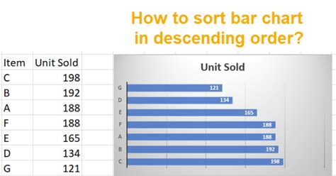 Image result for Sort Bar Chart