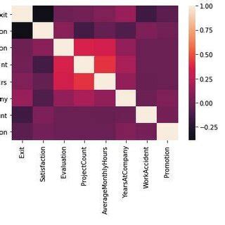 Toradh íomhá ar People Salary Graph Python