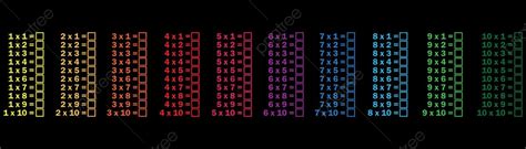 Image result for Math Abstract Background for Multiplication Table