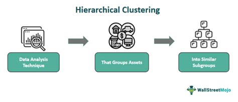 Image result for Hierarchical Clustering Tutorial Easy Engineering