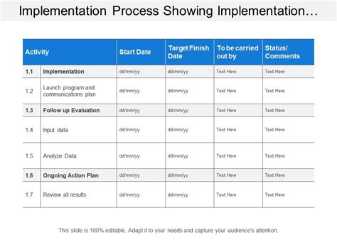Image result for Activity Implementation Plan Template