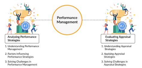 Image result for Performance Test Strategy Document