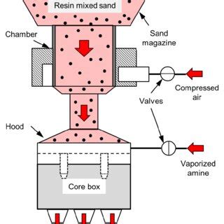 Best Machine to Build Core に対する画像結果