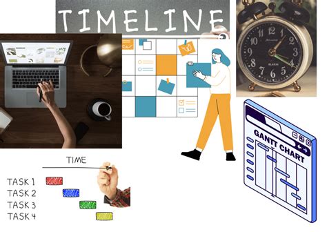 Image result for Two-Year Research Proposal Timeline Example