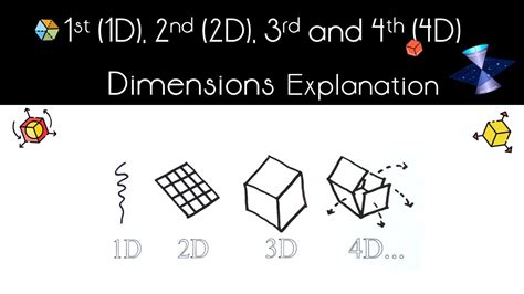 Image result for 1D vs 2D Camera Array