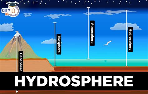 Hydrosphere a Level Geography に対する画像結果