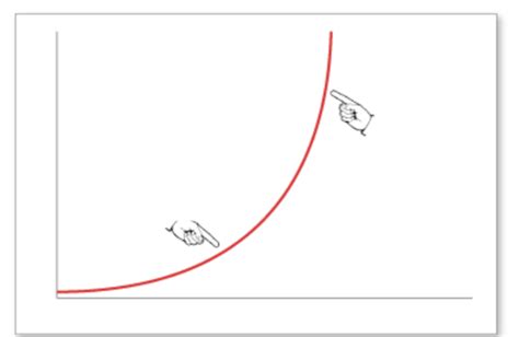 Image result for Exponential Pattern Examples