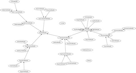 Graphviz Database Diagram Example に対する画像結果