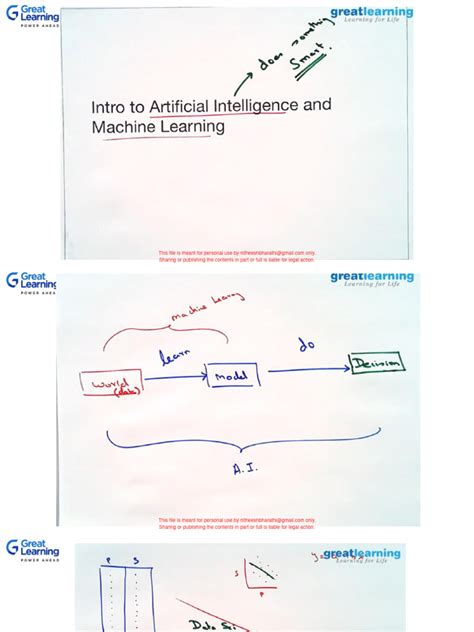 Image result for Types of Linear Regression in Supervised Learning
