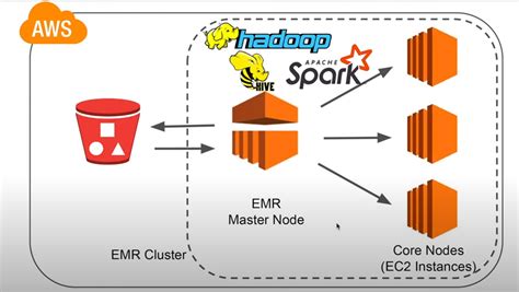 Image result for Python Parser in EMR Cluster Logo