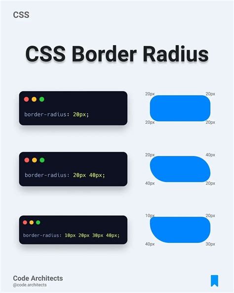 Toradh íomhá ar Round Border CSS Code