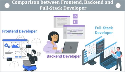 Image result for Full-Stack Devs vs Back End Dev