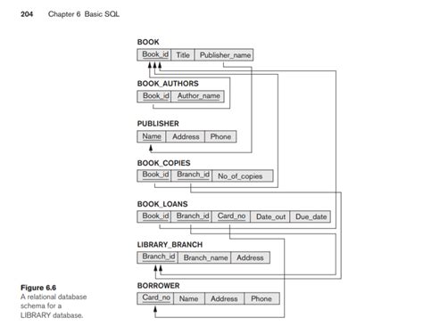 Image result for Database Schema DDL SQL