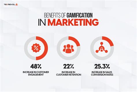 The Ultimate Guide to Gamification Marketing - TekRevol