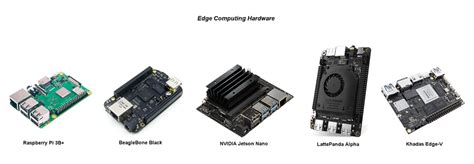 Image result for Edge Mini Compute Unit