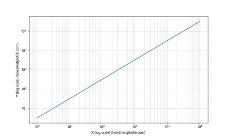 Pyplot Text Label に対する画像結果