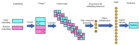 Toradh íomhá ar Paradigm Layout