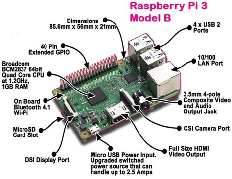 Afbeeldingsresultaten voor Raspberry Pi B